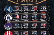 NBA杯西部赛程：森林狼、雷霆、掘金领先ABC 组