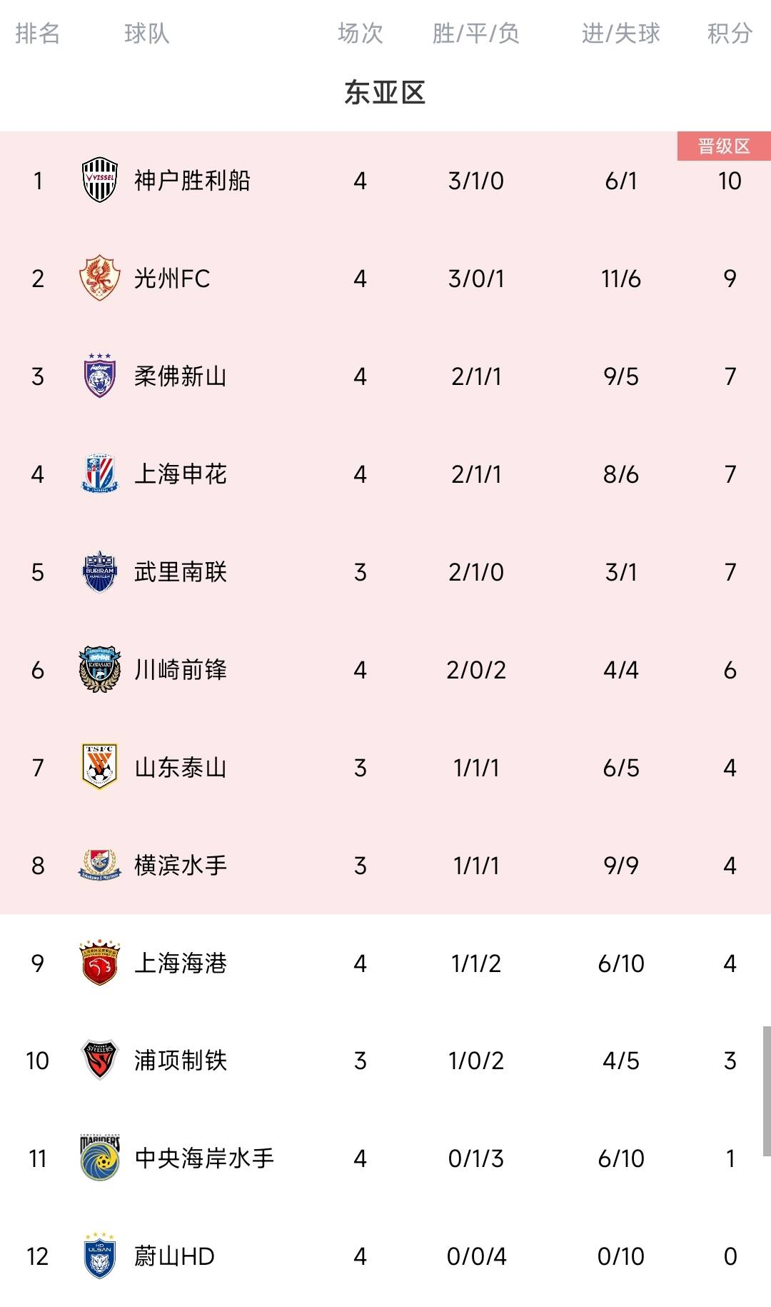 马德兴：如果中韩联赛冠军无缘淘汰赛 他们的面子往哪里放？